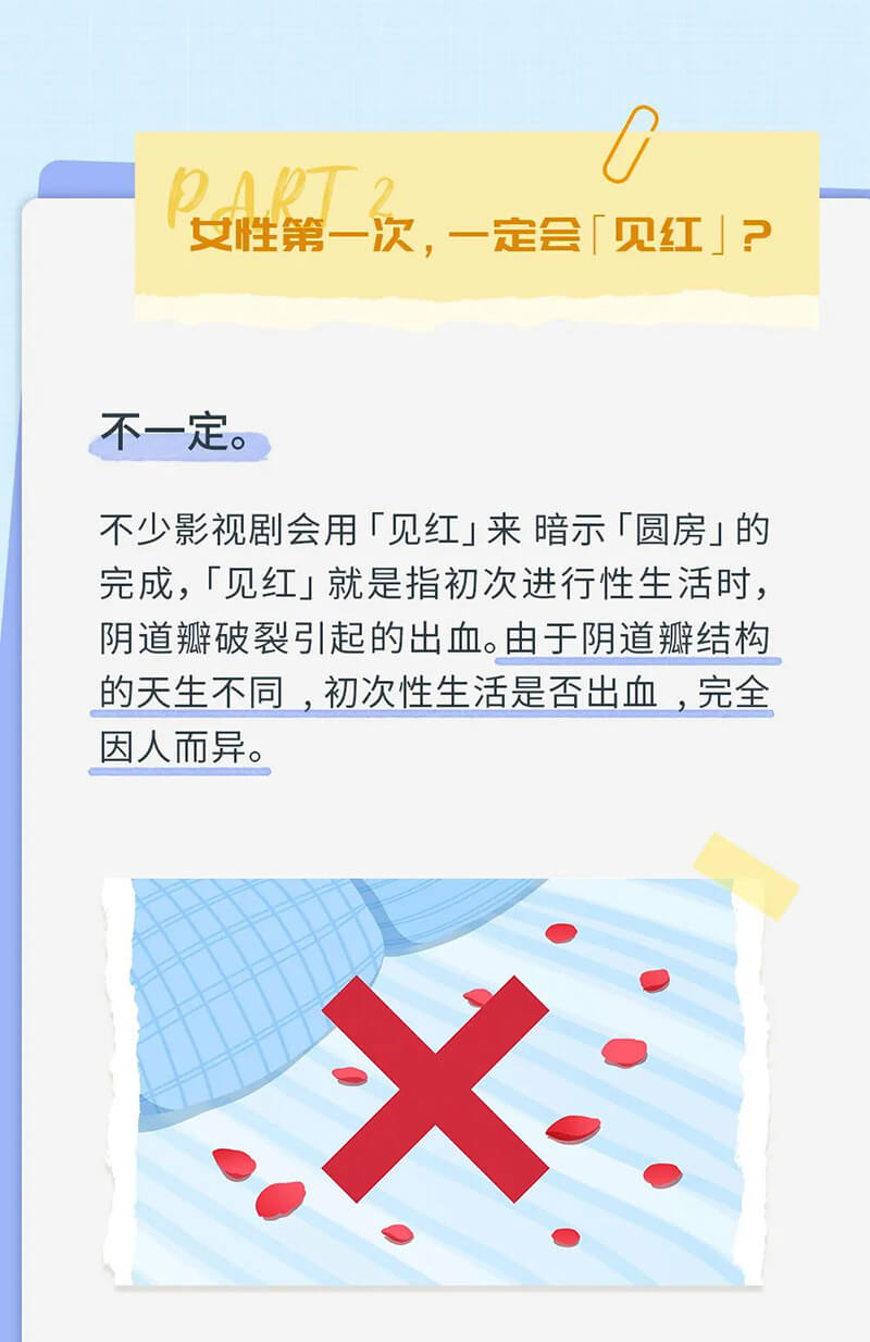 关于第一次的知识点,都在这了